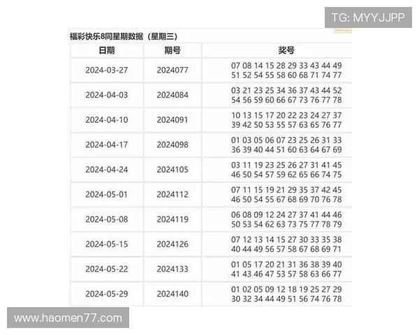 北京快三历史开奖结果完整数据查询